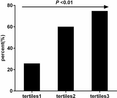 Association of triglyceride glucose-body mass index with non-small cell lung cancer risk: A case-control study on Chinese adults